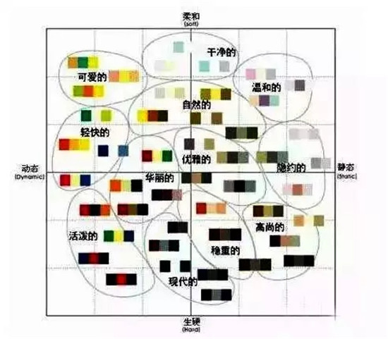 软装搭配十大色彩定律 软装搭配十大色彩定律