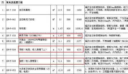 预算附注须细看 避免决算生麻烦